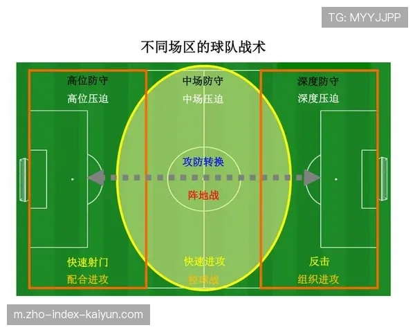 曼联65%控球率难破铁桶阵 阵地进攻乏力折射战术单一短板