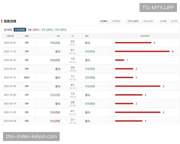 本轮西甲战术调整观察 阵型变化成为各队胜负关键因素